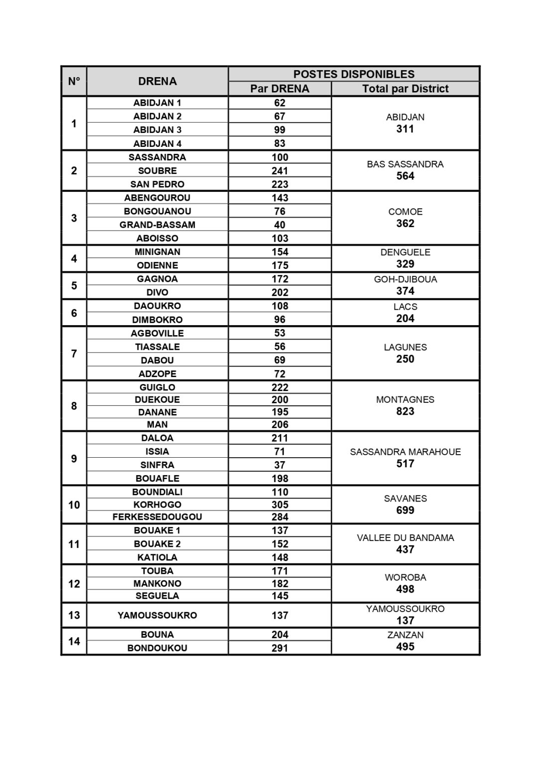 Concours CAFOP 2025 voici la répartition des postes après les