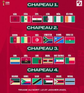 tirage-au-sort-can-2025-chapeaux-composeront-6-groupes