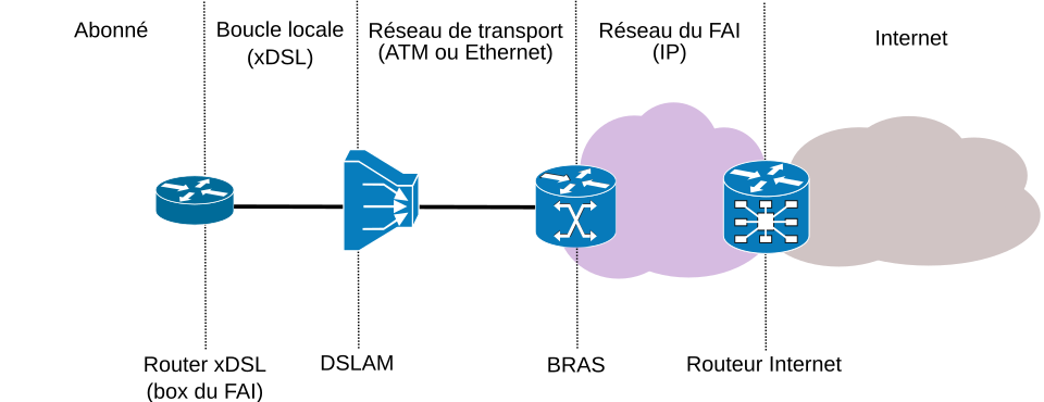 panne-reseau-internet-ci