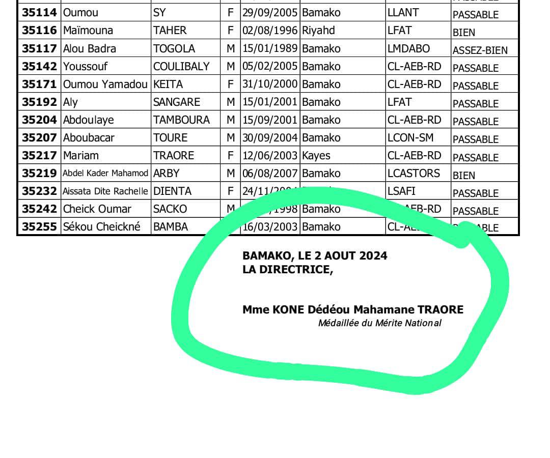 resultats-bac-mali-pdf-2024-liste-admis-par-region