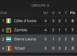 la-cote-divoire-qualifiee-can-2025