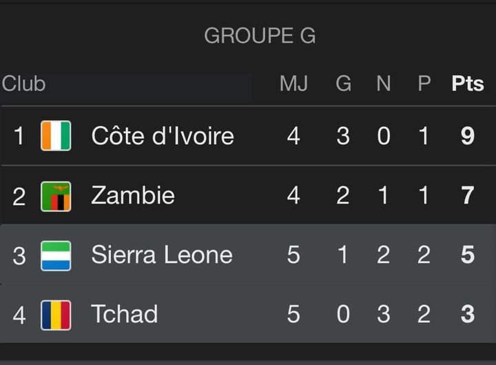 la-cote-divoire-qualifiee-can-2025