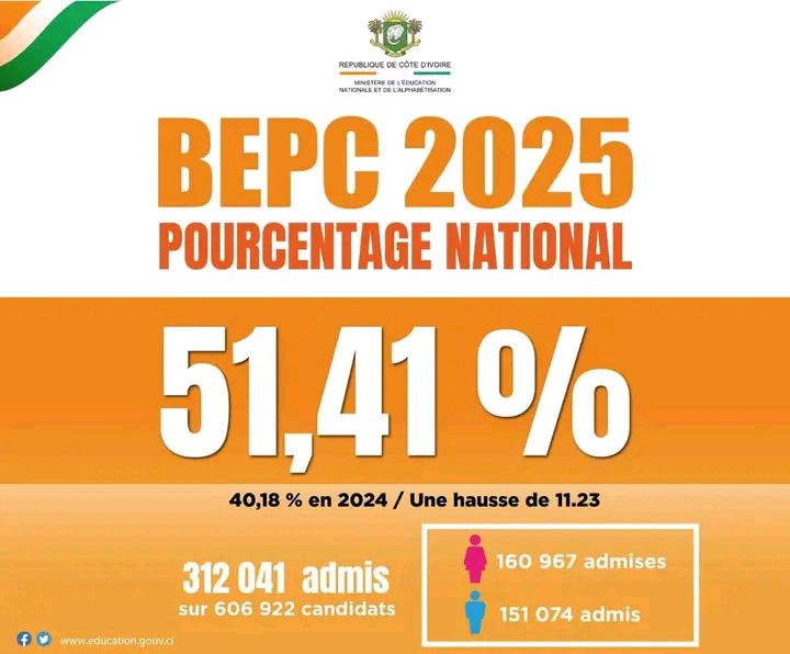 bepc-2025-cote-divoire-lycee-mami-adjoua-taux