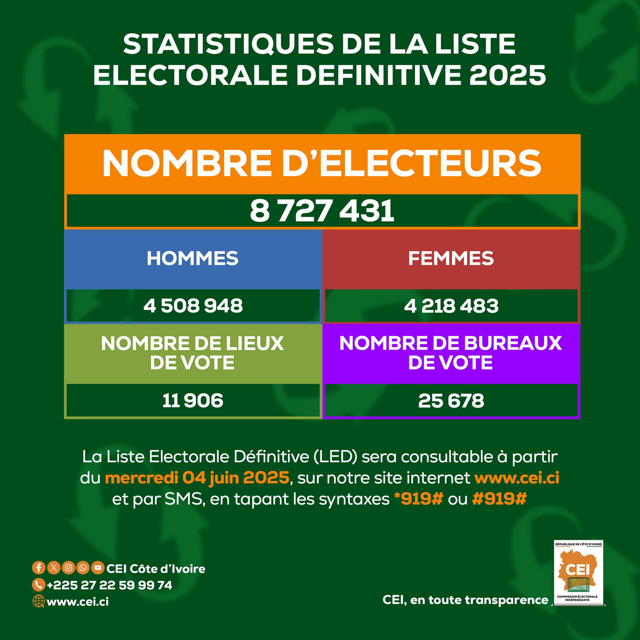 presidentielle-en-cote-divoire-remise-de-kits-validation-candidature