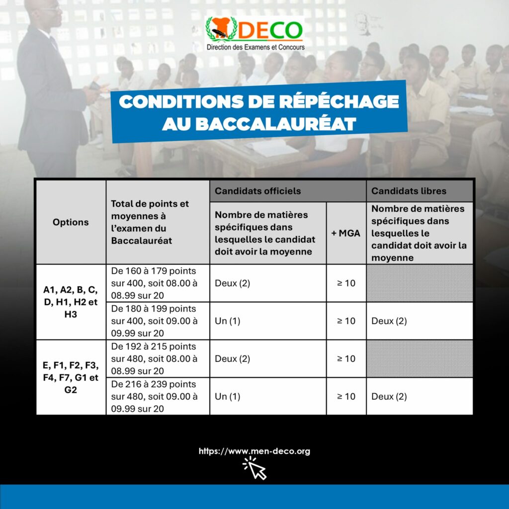 réclamations-bac-2025-CI-conditions-repechage