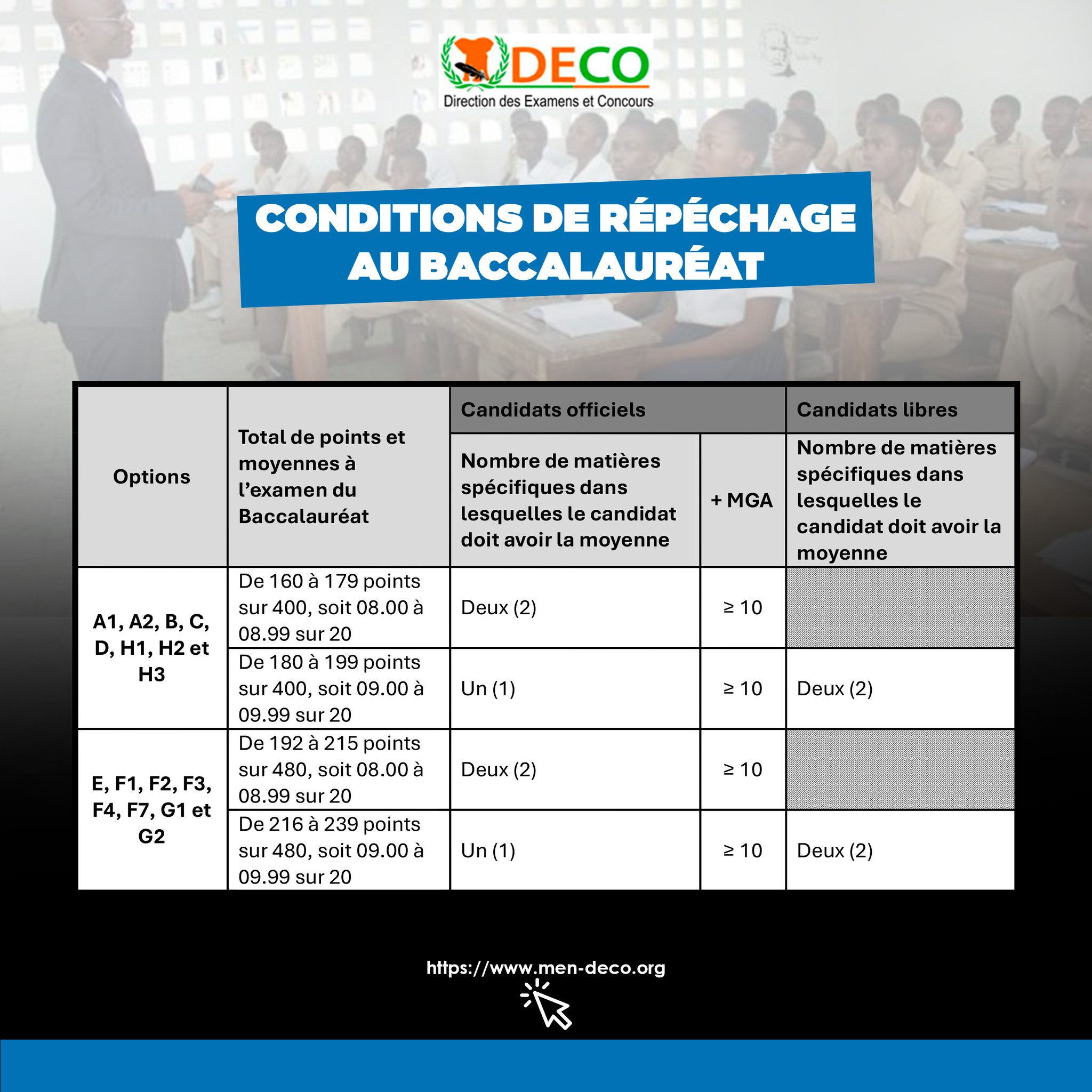 réclamations-bac-2025-CI-conditions-repechage