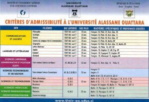 resultat-des-preinscriptions-nouveau-bachelier-2025-CI