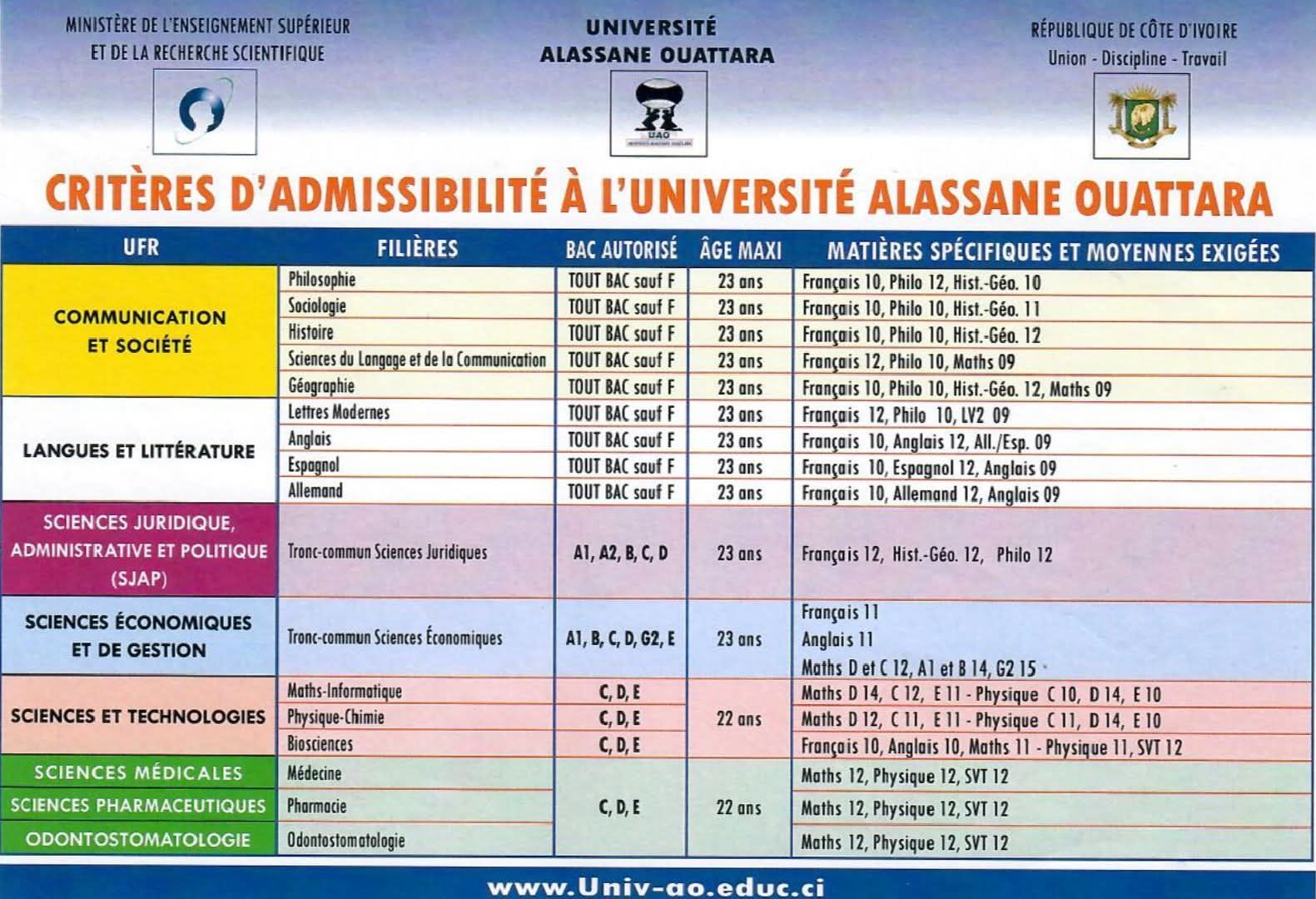 resultat-des-preinscriptions-nouveau-bachelier-2025-CI