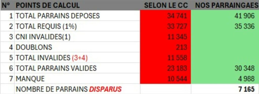 rejet-candidature-tiemoko-assale-adci-prend-acte