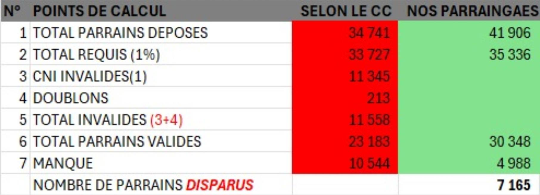 rejet-candidature-tiemoko-assale-adci-prend-acte