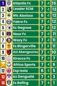 classement-ligue-2-ivoirienne-africa-sports
