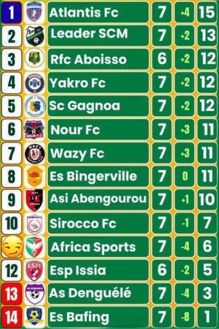 classement-ligue-2-ivoirienne-africa-sports