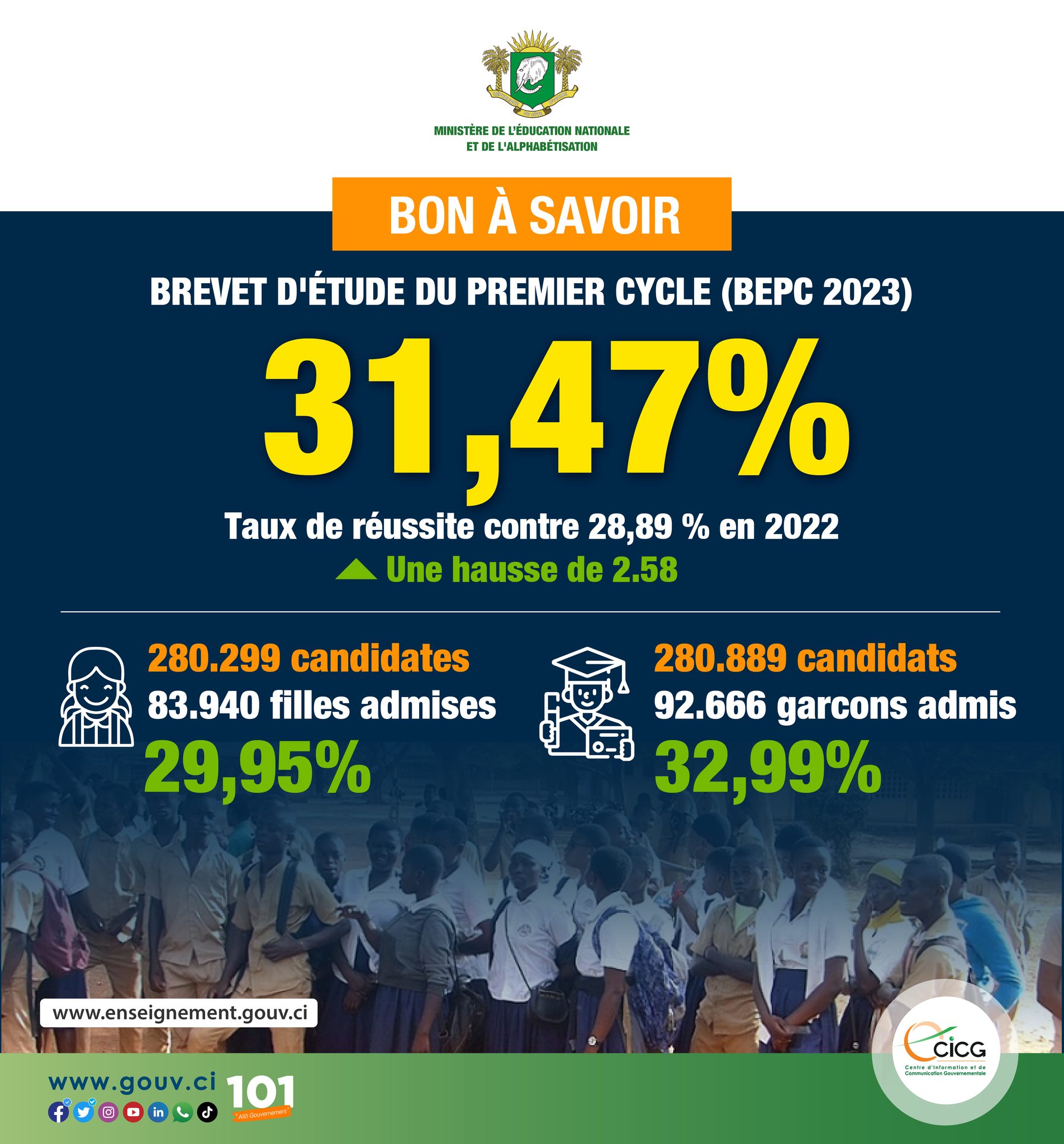 resultats-bepc-2023-ci