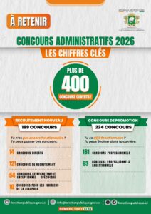 preinscriptions-concours-administratifs-2026-CI-fonctionpublique-gouv.ci