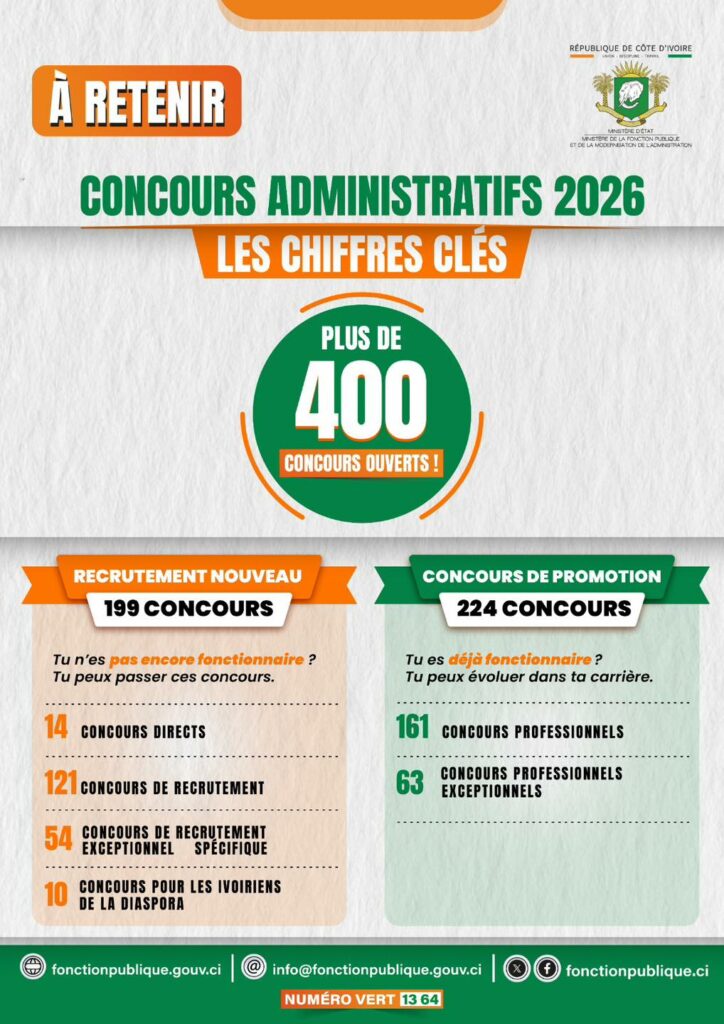 preinscriptions-concours-administratifs-2026-CI-fonctionpublique-gouv.ci