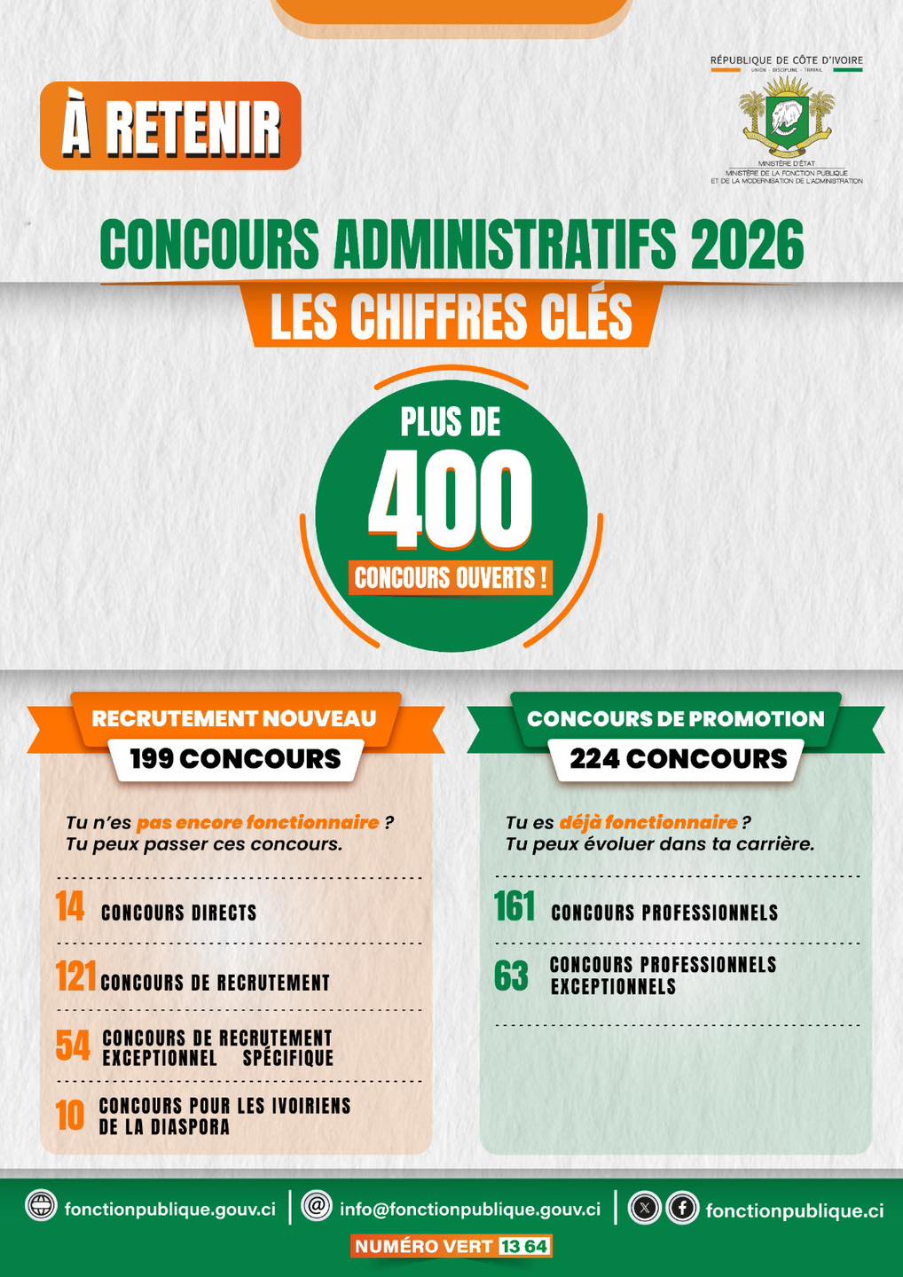 preinscriptions-concours-administratifs-2026-CI-fonctionpublique-gouv.ci