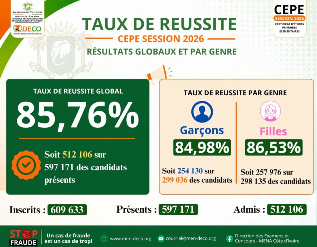 resultats-CEPE-2026-cote-d-ivoire-consultez-men-deco.org