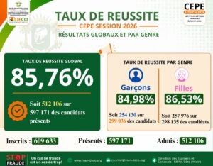 resultats-CEPE-2026-cote-d-ivoire-consultez-men-deco.org