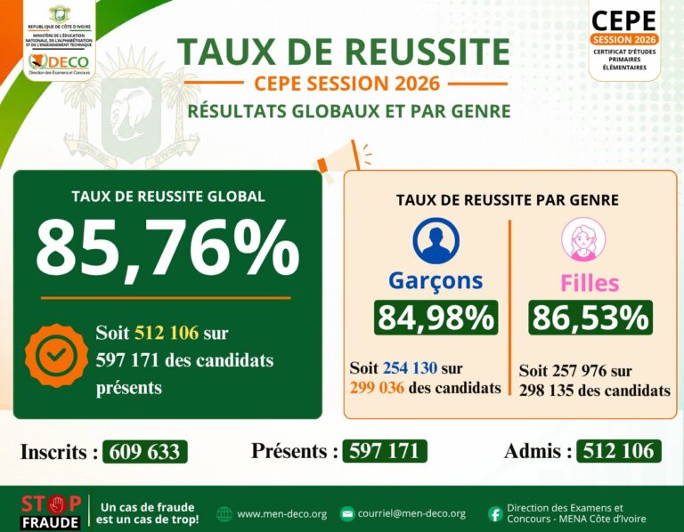 resultats-CEPE-2026-cote-d-ivoire-consultez-men-deco.org
