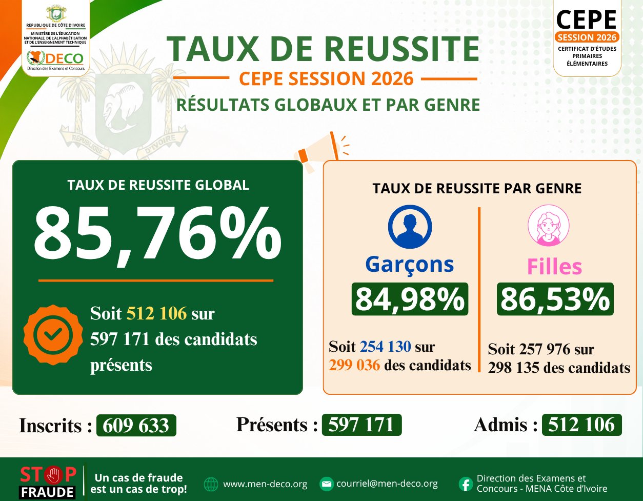 resultats-CEPE-2026-cote-d-ivoire-consultez-men-deco.org