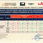 taux-reussite-rattrapage-bac-guinee-2026