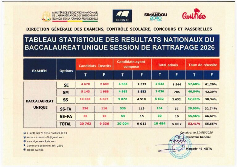 taux-reussite-rattrapage-bac-guinee-2026