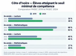 resultats-PASEC-2024-arthur-banga-assale-tiemoko-assale